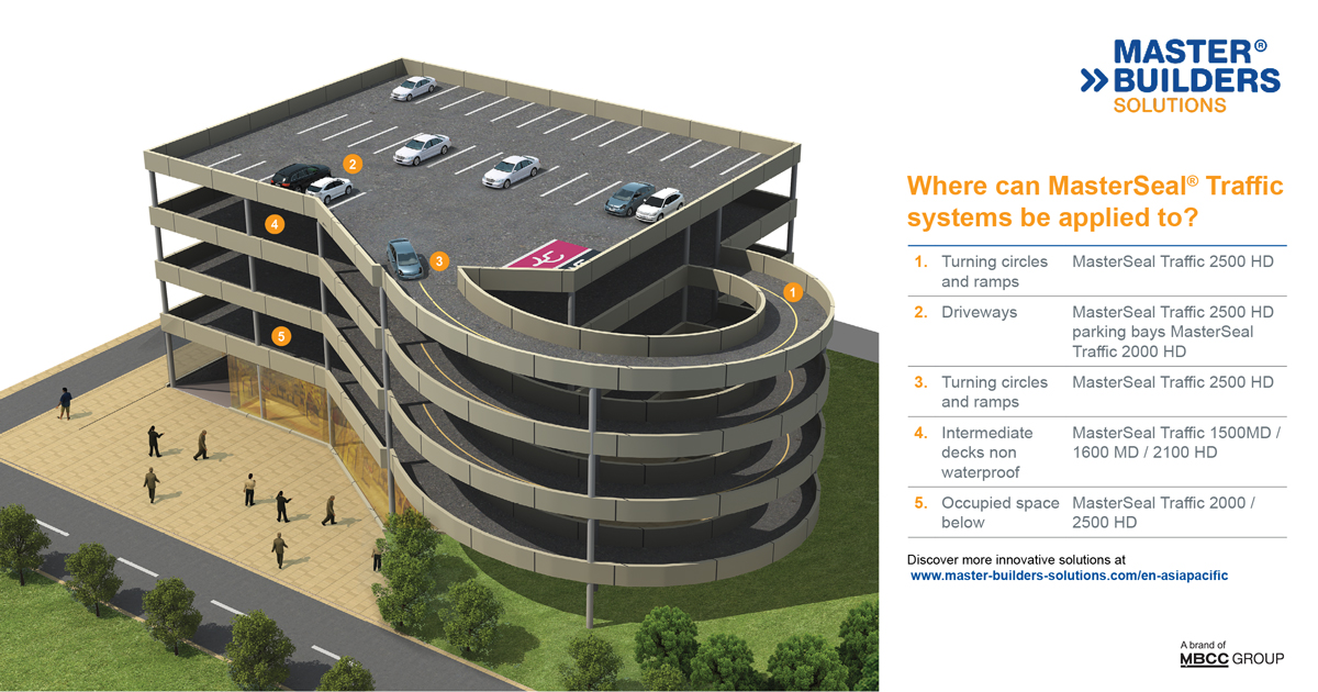 MasterSeal Traffic Systems applications for a parking deck