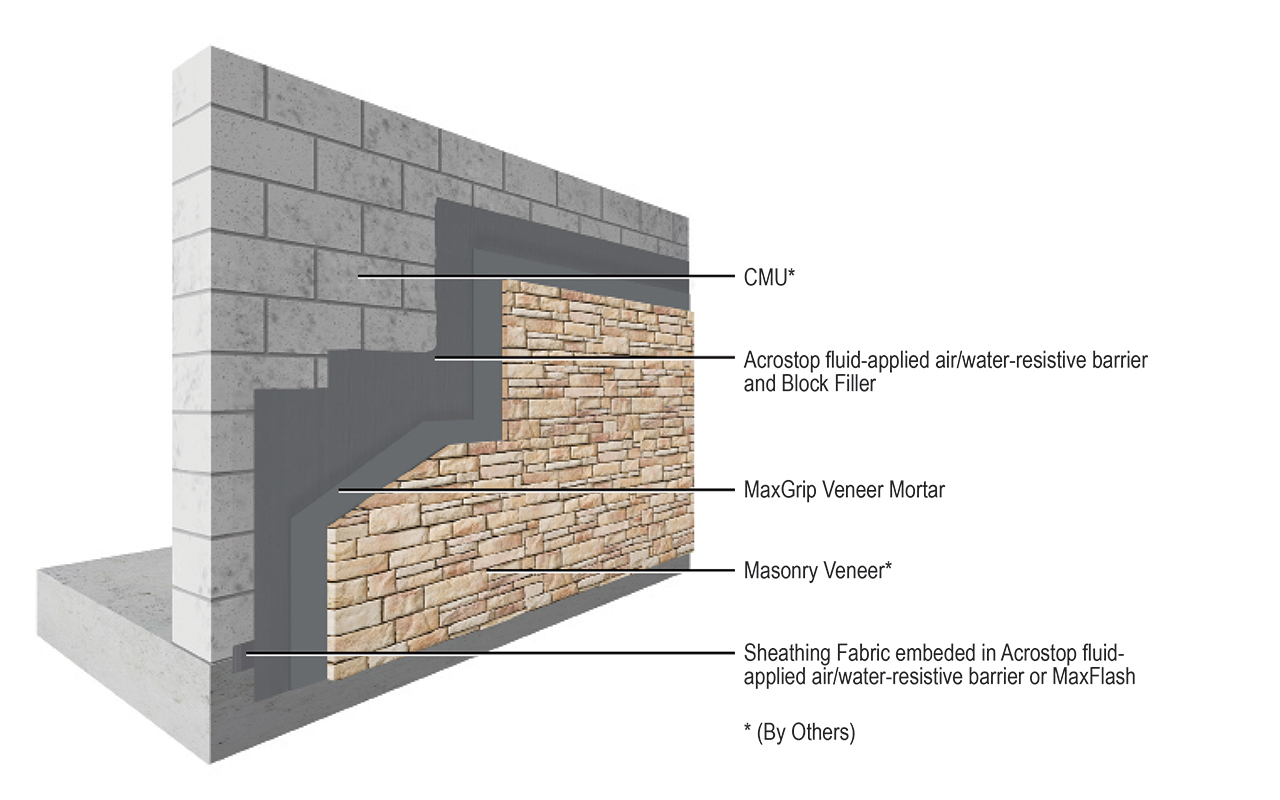 Cavity Wall CMU Veneer Omniblock, 40% OFF | brunofuga.adv.br