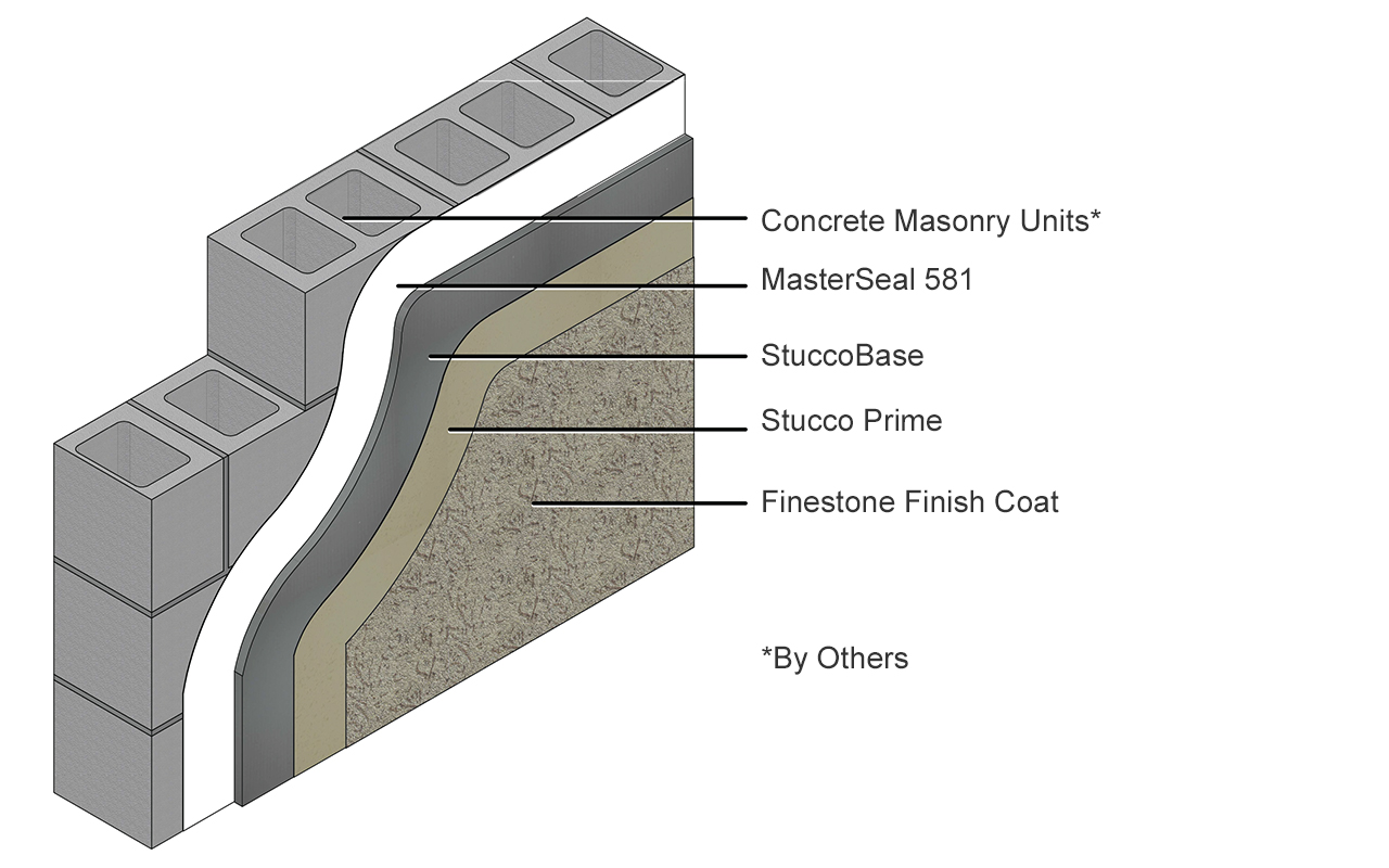 Finestone Stucco with MasterSeal 581