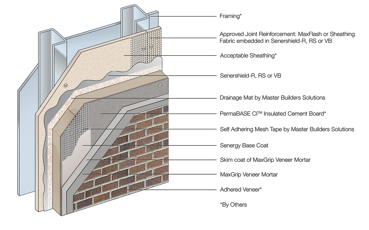 Understanding masonry veneer construction - Construction Canada