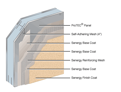 Surfacing System for ProTec Wall Systems