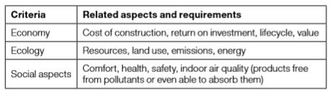  Important criteria for future assessment of sprayed concrete usage and related aspects requirements