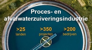 Waterbeheer Teaser Image